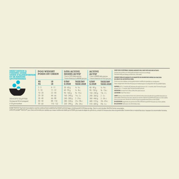 ACANA Highest Protein - Dog Pacifica, Makrel