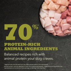 ACANA Highest Protein - Dog Grasslands, Lam &amp; And