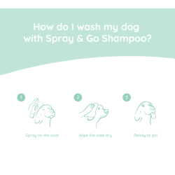 Greenfields - Labrador Care St, 2x270ml 