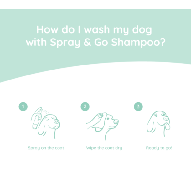 Greenfields - Labrador Care St, 2x270ml 