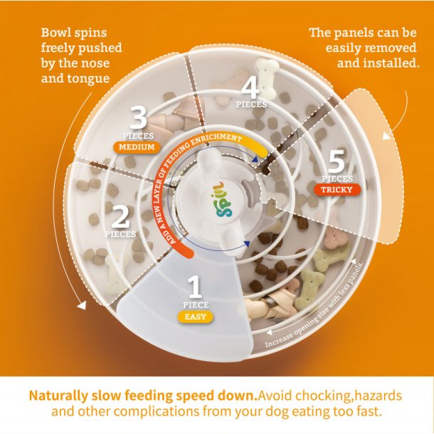 PetDreamHouse - Spin Interactive Slow Feeder sk�l, Spiral Level 3 startpakke