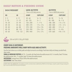 ACANA Singles - Grsfodret Monoprotein Lam&nbsp;