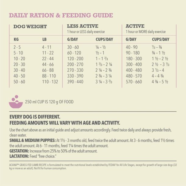 ACANA Singles - Grsfodret Monoprotein Lam&nbsp;